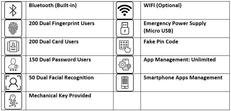 Smart Digital Lock, Electronic Lock